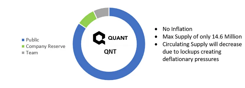 Quant