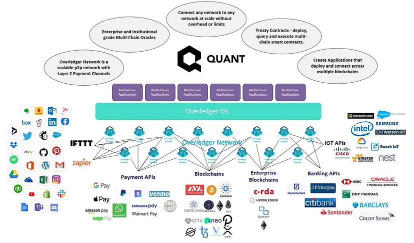 Quant