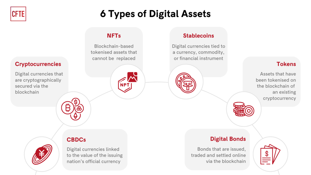  Digital Asset