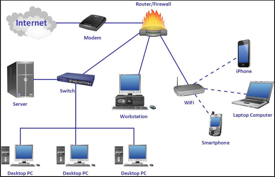 Internet