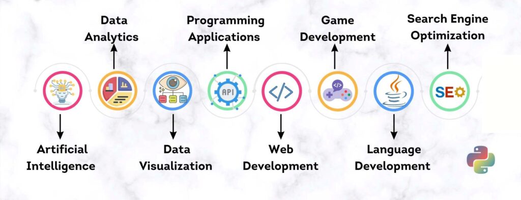 Pyth Network