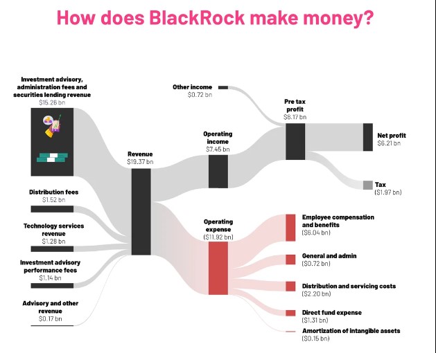 BlackRock