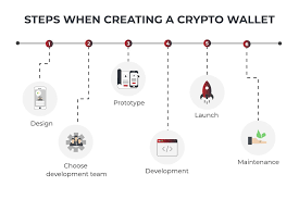 create a crypto wallet