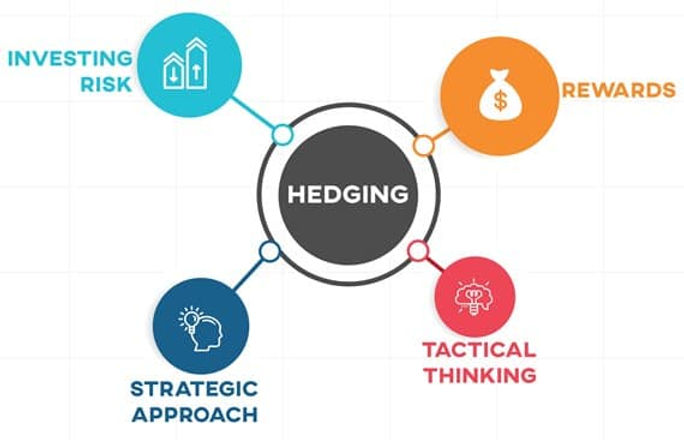 Future trading