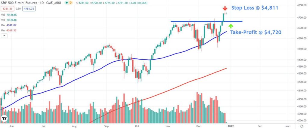 Futures trading