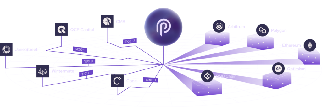 Pyth Network