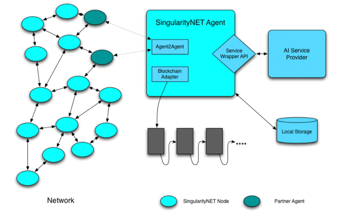 SingularityNet