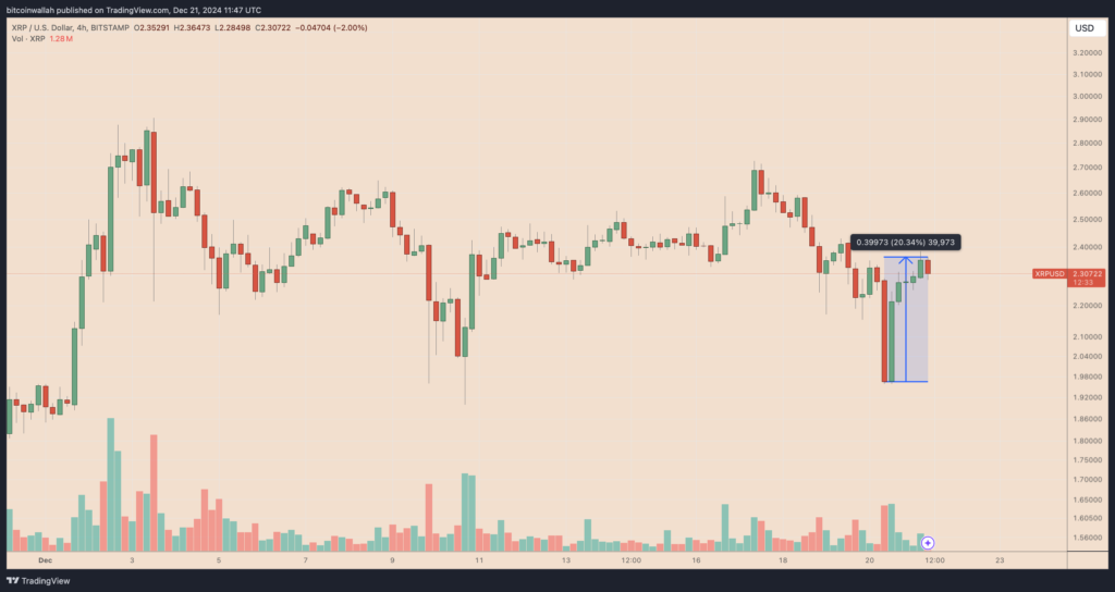 XRP