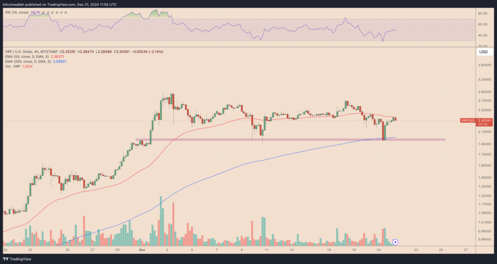 XRP