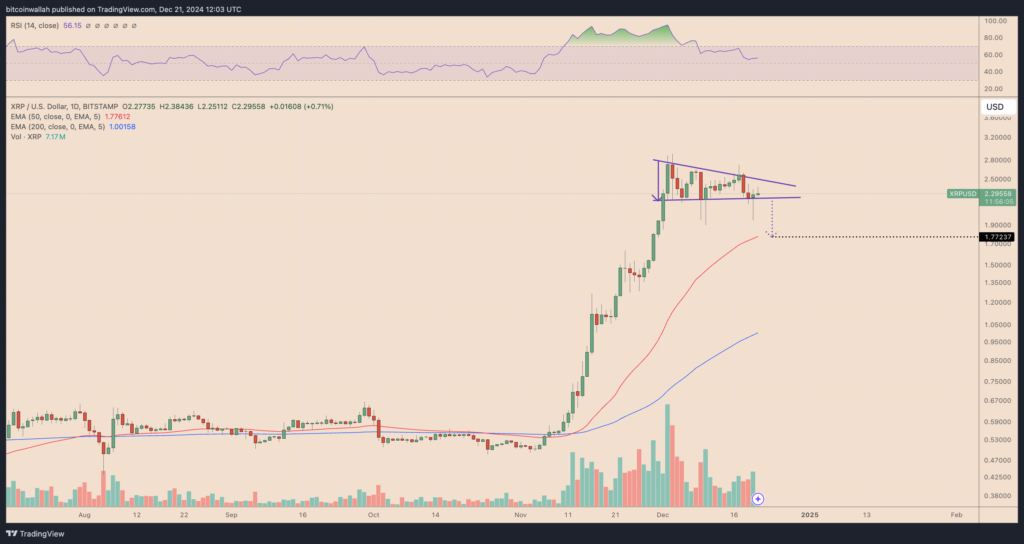 XRP