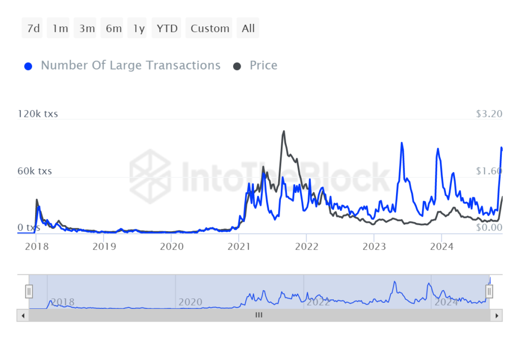 Cardano