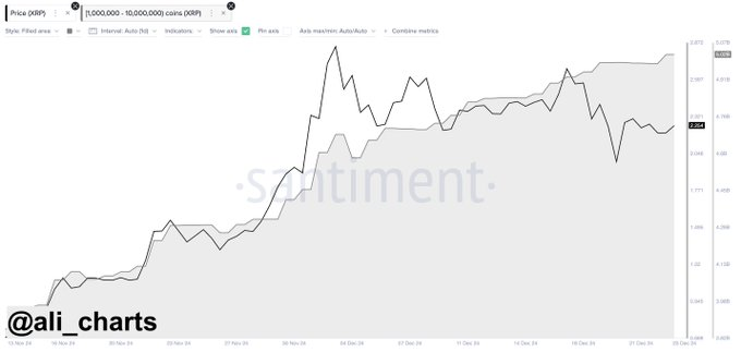 XRP