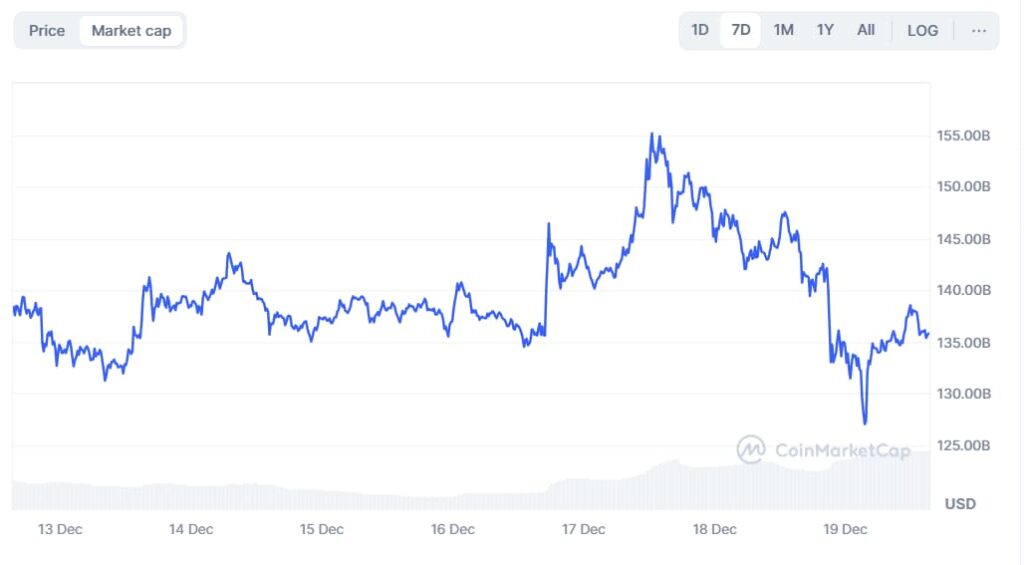 XRP